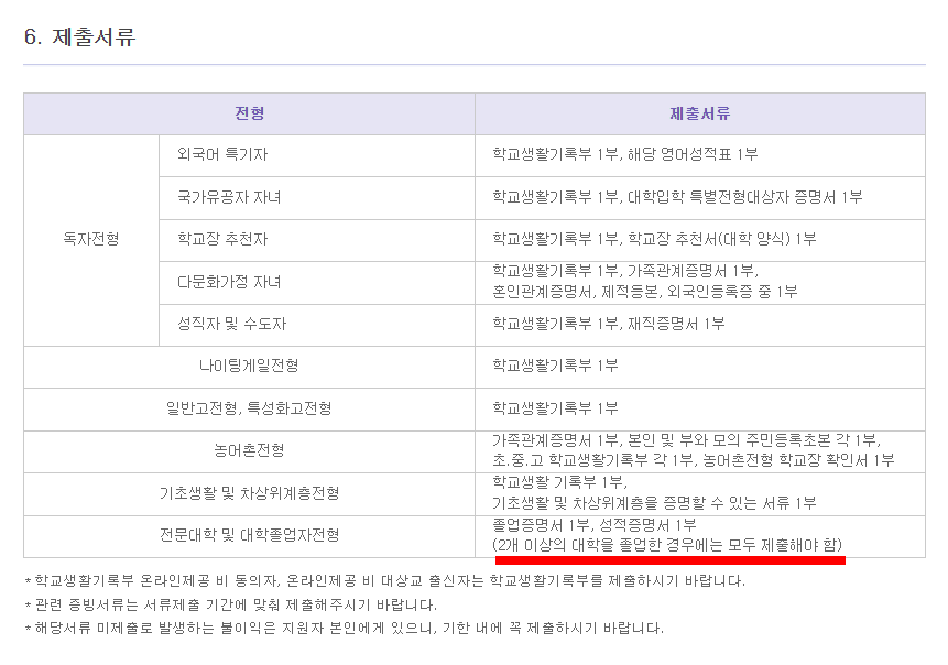 서울여자간호대학교의 전문대졸업자 전형 모집요강